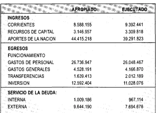 TABLA 6. E;jecuciónPresupuestalICA 1997  (Miles de pesos) 