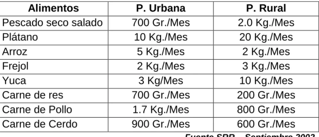 Cuadro 16. Patrones del Consumo 