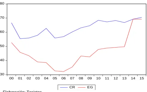 GRÁFICO N° 11 