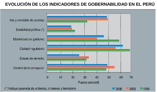 GRÁFICO N° 01 