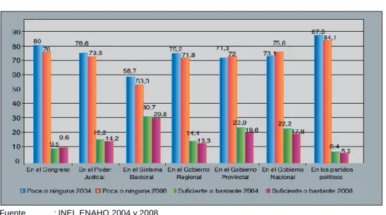 GRÁFICO N° 02 
