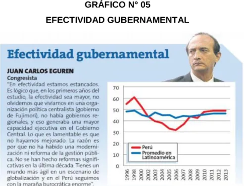 GRÁFICO N° 05 