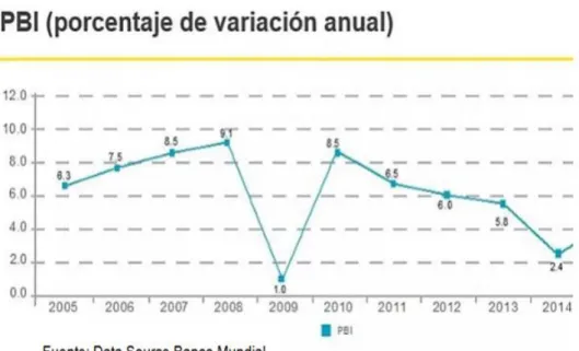 GRÁFICO N° 09 