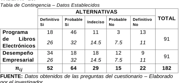 Tabla de Contingencia – Resumen Cuantificado  Programa  de 