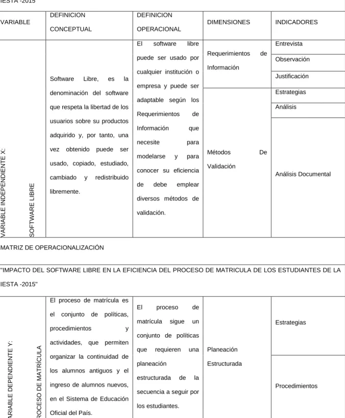 Tabla Nº  1: Matriz de operacionalización de variables 