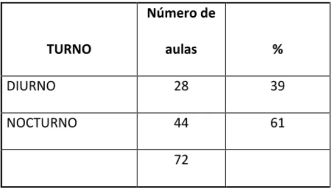 Tabla Nº  2: Número de aulas en el IESTA 