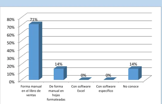 GRÁFICO Nº 04 