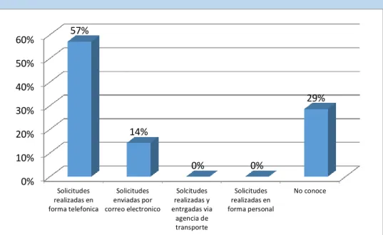 GRÁFICO Nº 09 