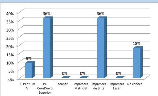 GRÁFICO Nº 01 