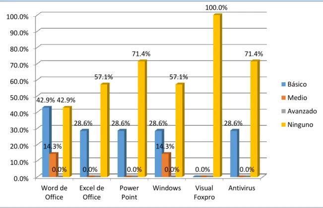 GRÁFICO Nº 02 