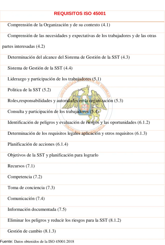 Tabla  3. Los 28 requisitos de la Norma ISO 45001