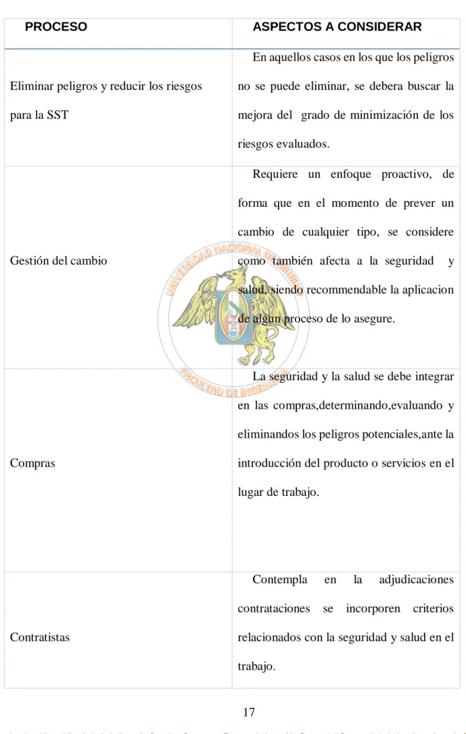 TABLA  4. Procesos contemplados en la Norma ISO 45001 