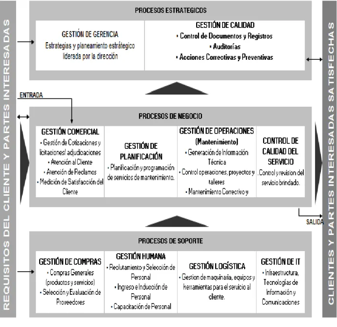 Figura 03. Diagrama de Procesos 