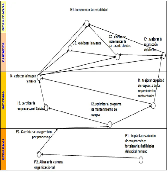 Figura 04. Mapa Estratégico 