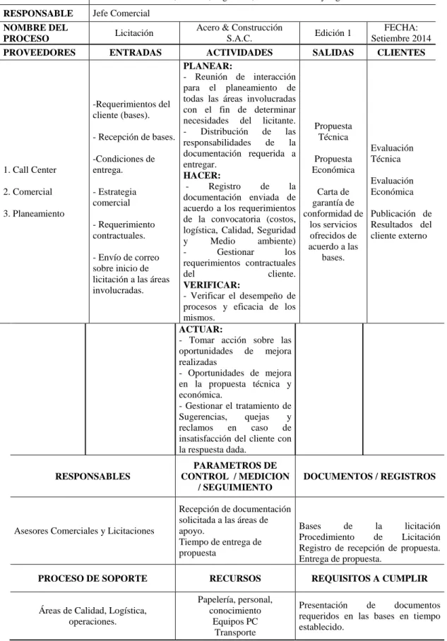 Tabla 05. Gestión Comercial 