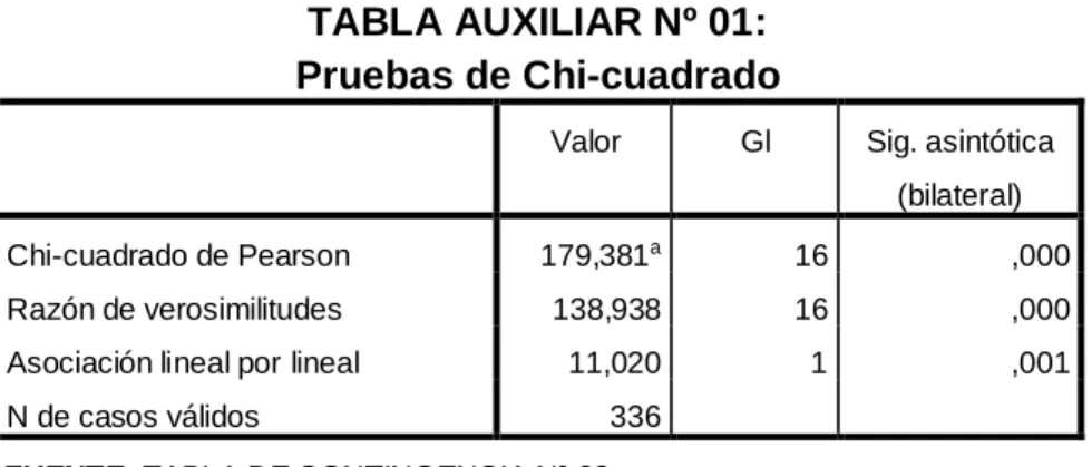 TABLA DE CONTINGENCIA Nº 01: 