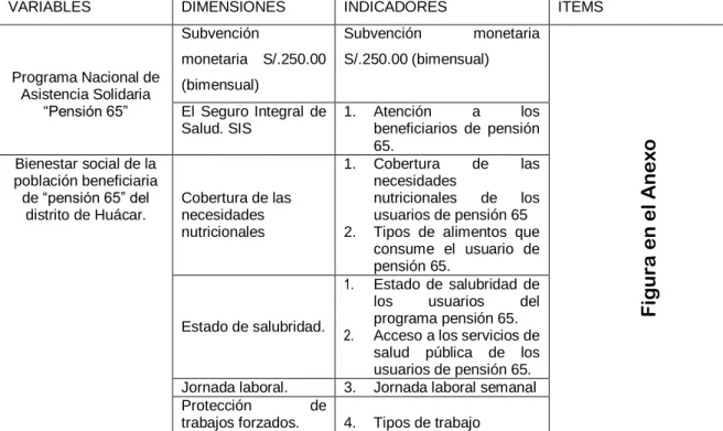 CUADRO DE OPERACIONALIZACIÓN DE VARIABLES. 