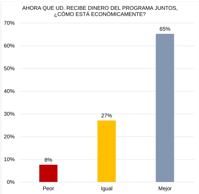 GRÁFICO Nº 11  8% 27% 65% 0%10%20%30%40%50%60%70%