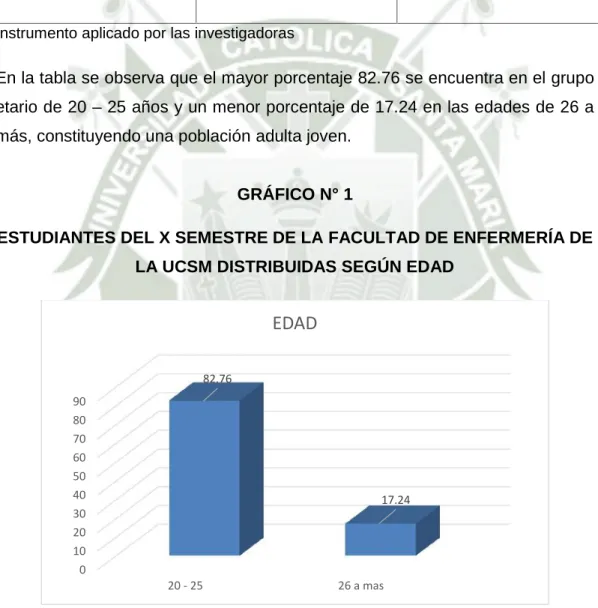 GRÁFICO N° 1