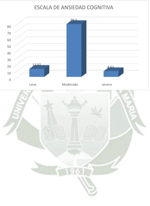 GRÁFICO N° 3