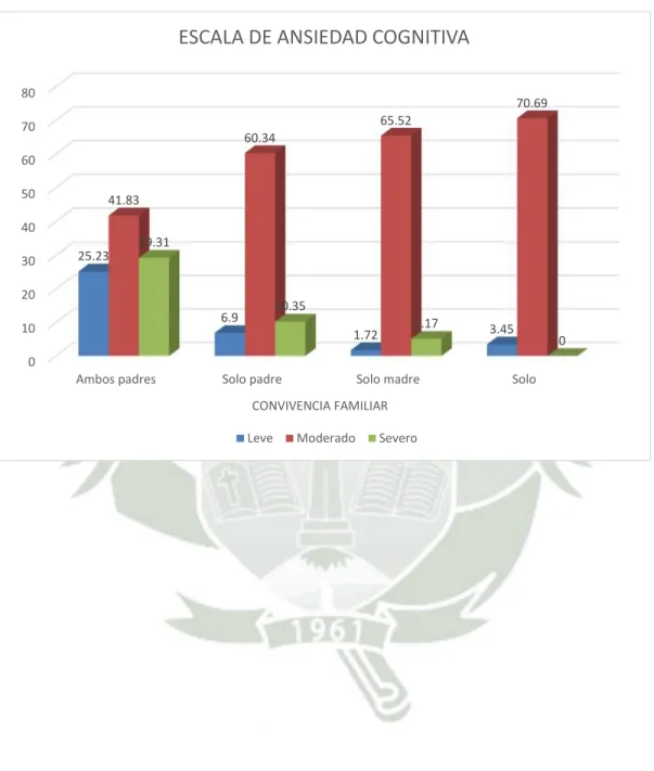 GRÁFICO N° 4