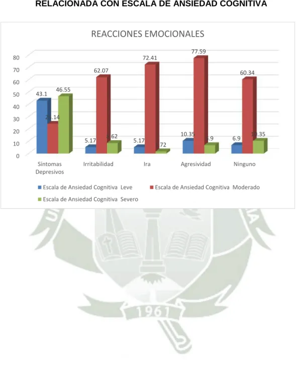 GRÁFICO N° 5