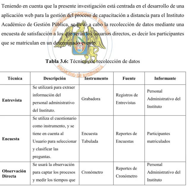 Tabla 3.6: Técnicas de recolección de datos 