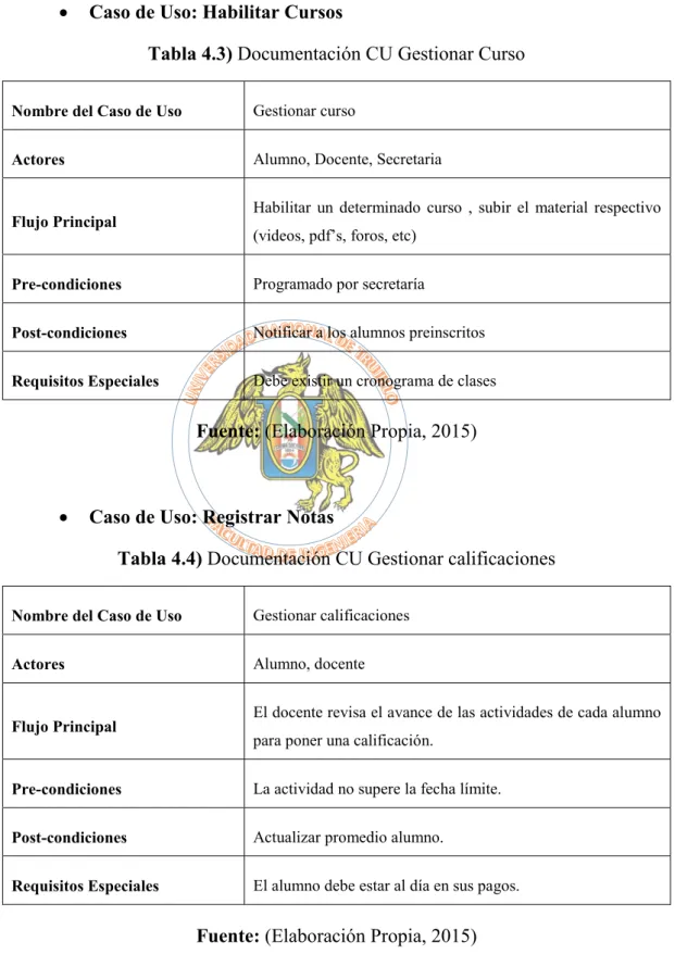 Tabla 4.3) Documentación CU Gestionar Curso 