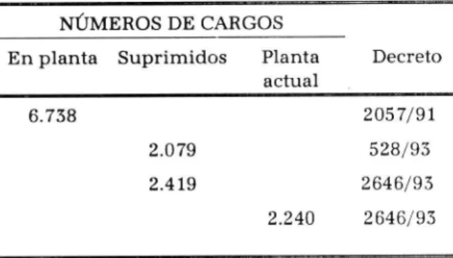 TABLA Evolución planta de personal