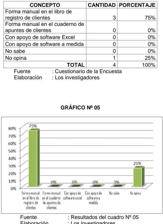 GRÁFICO Nº 05 