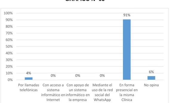 GRÁFICO Nº 03 