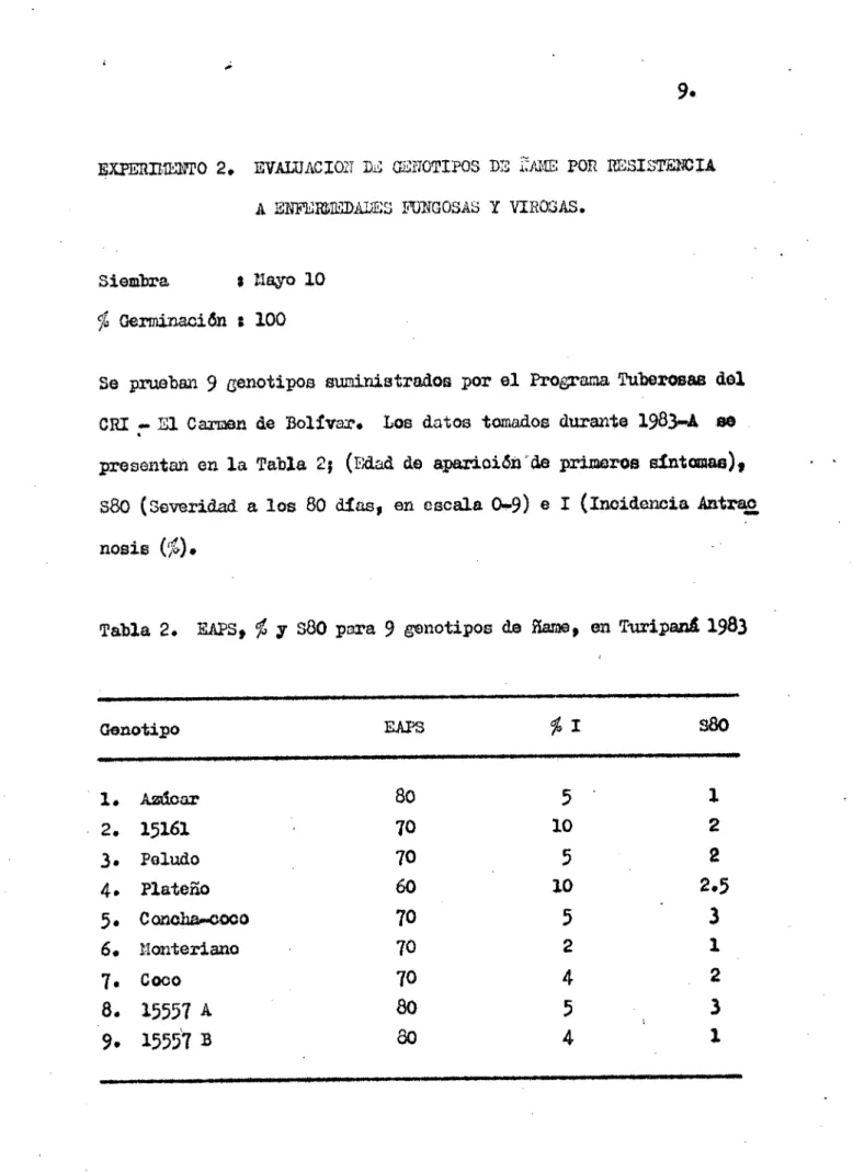 Tabla 2.  EIPS,  % y S80 pera  9  genotipos da ame,  en TiripanS. 1983