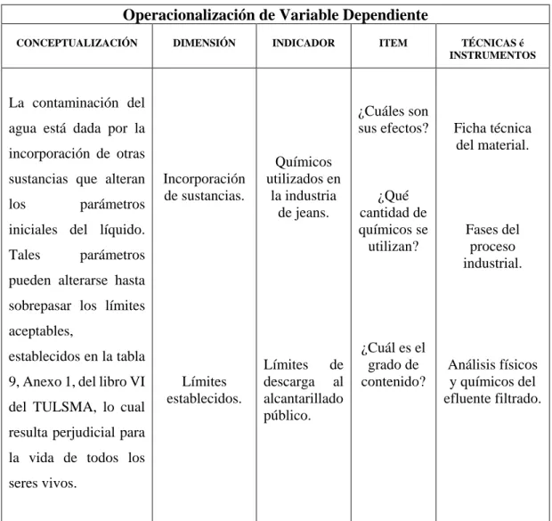 Tabla 5. Operacionalización de Variable Dependiente    Fuente: Byron Pazmiño. 