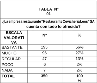 GRÁFICO N° 01 