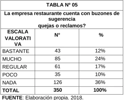GRÁFICO N° 05 
