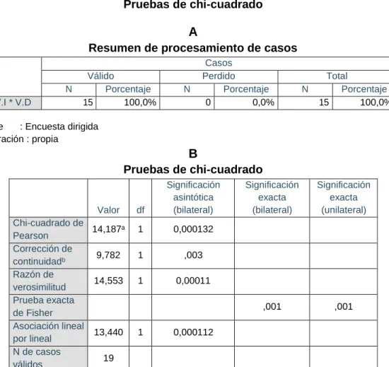 Tabla N° 33  Pruebas de chi-cuadrado 