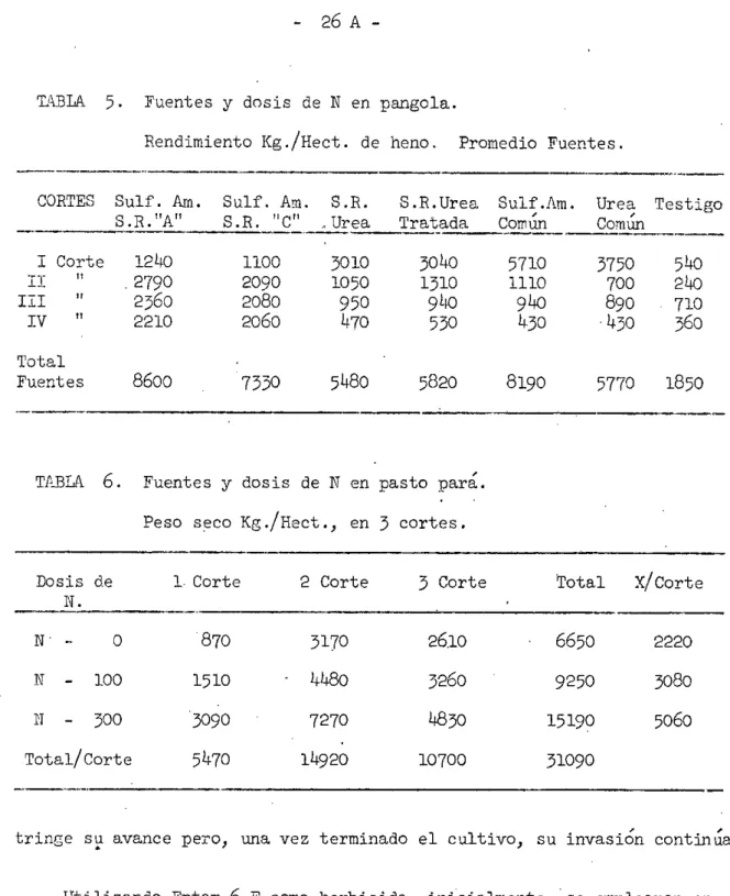 TABLA  5.  Fuentes y dosis de N en pangola.