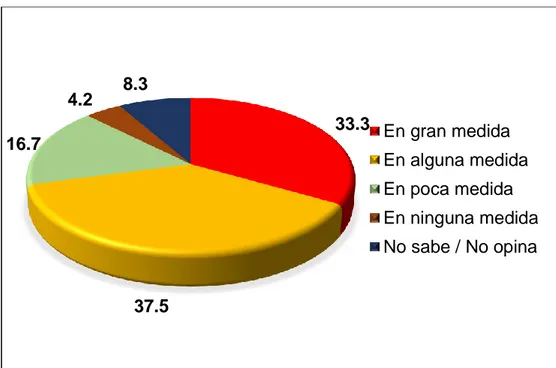 Figura  7.  La  planeación  estratégica  del  sistema  de  información  para  proteger el patrimonio empresarial de las Empresas Comercializadoras  de Productos de consumo masivo en la ciudad de Huánuco