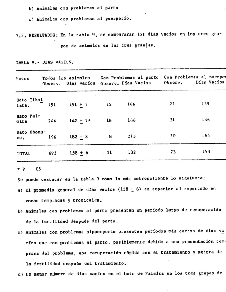 TABLA 9.- DIAS VACIOS.