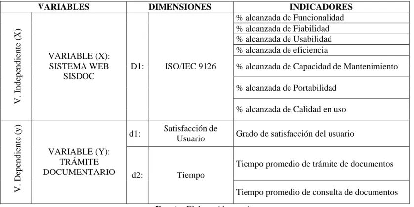 Tabla 1: Variables, Dimensiones e Indicadores 