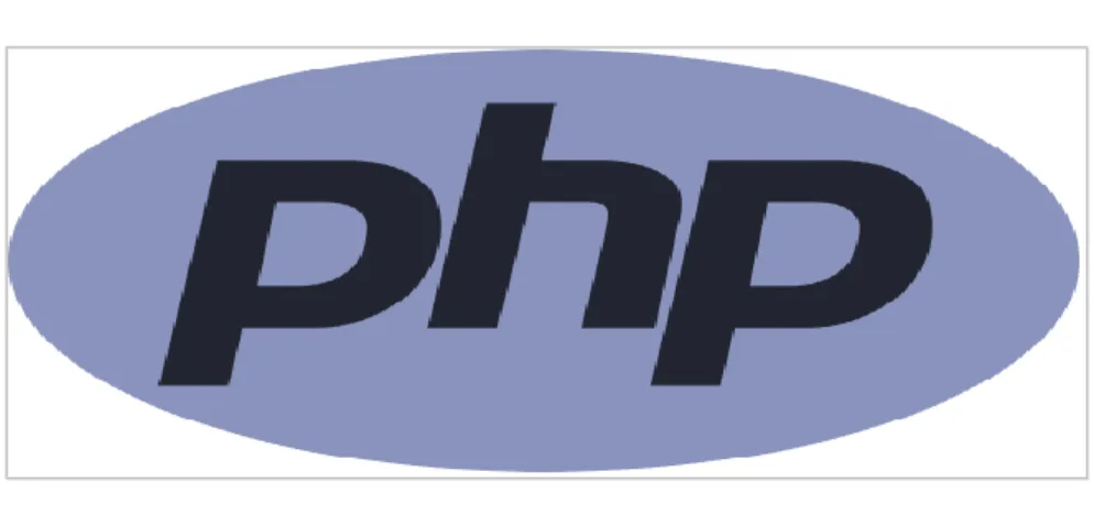 Ilustración 3: Logo de PHP 