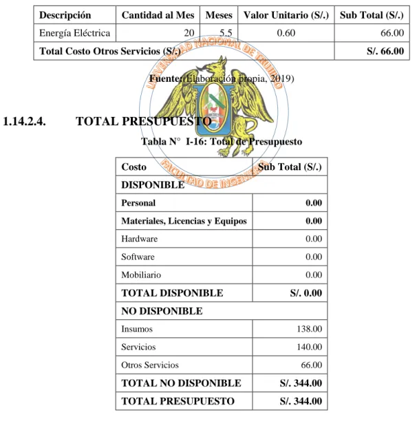 Tabla N°  I-15: Costo de Otros Servicios 