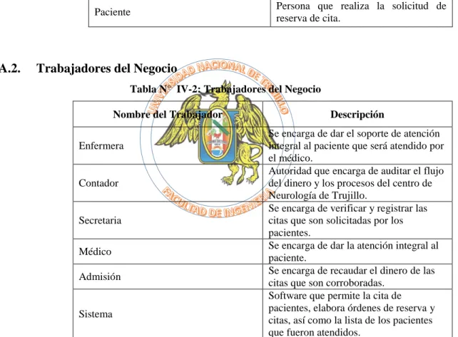 Tabla N°  IV-1: Actores del Negocio 