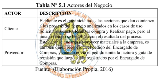 Tabla N° 5.1 Actores del Negocio 