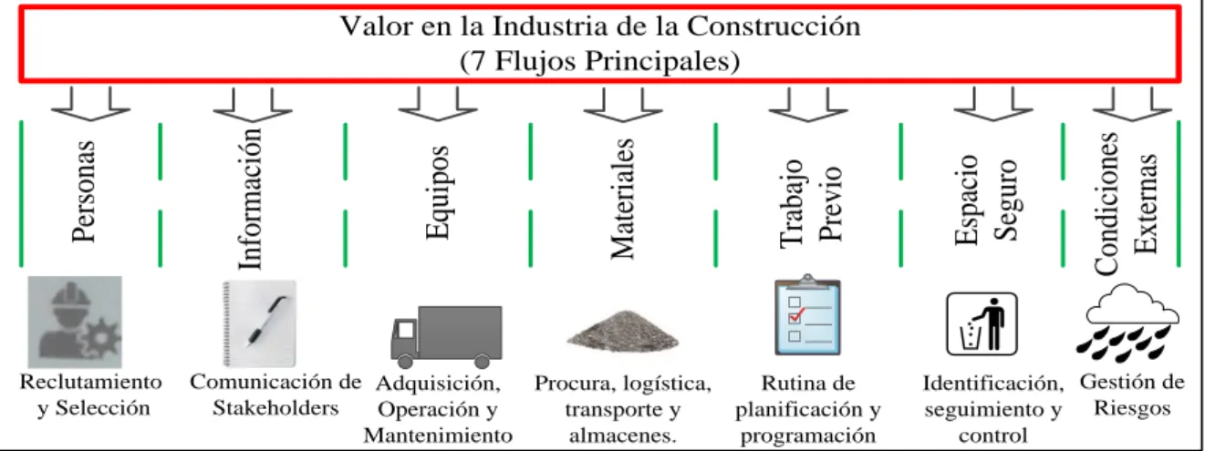 Figura Nº 30 .- Make Ready, para asegurar que los flujos no paren.
