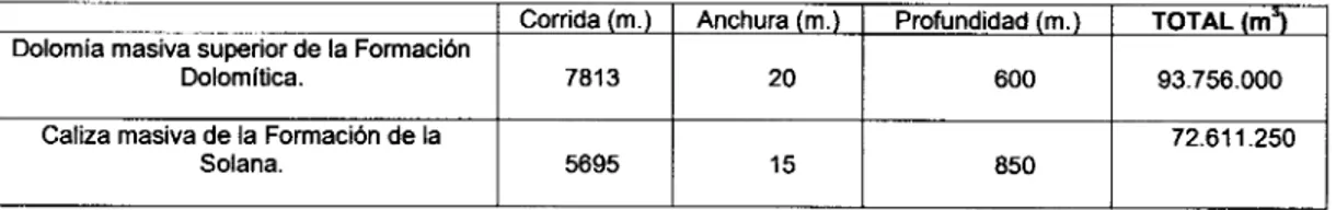 Figura 13. Cuadro síntesis de los metros cúbicos totales de materiales potencialmente explotables.