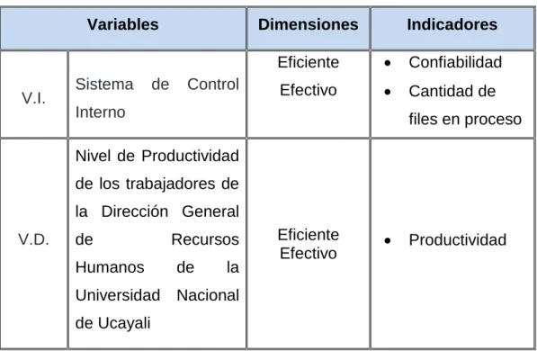 TABLA 1.  OPERACIONALIZACION DE VARIABLES 