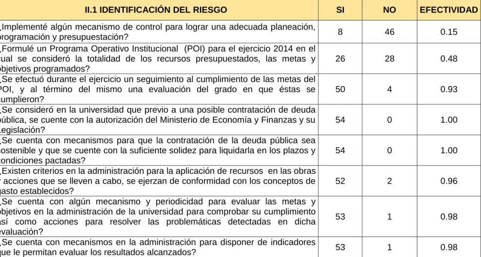 TABLA  6.  EVALUACIÓN DE RIESGOS Y ACTIVIDADES DE CONTROL -  IDENTIFICACIÓN DEL RIESGO 