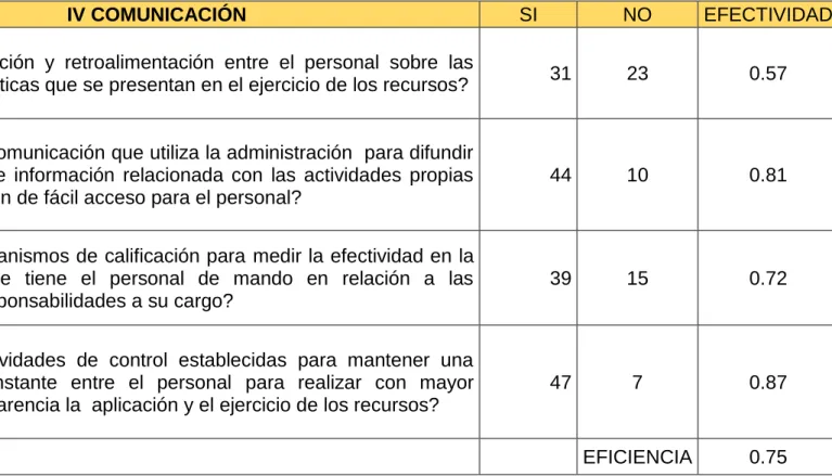 TABLA 9. SUPERVISION – VERIFICACION 
