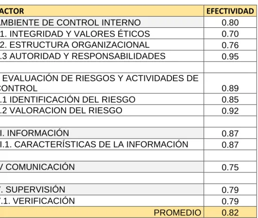 TABLA 11.  TABLA DE EFECTIVIDAD 